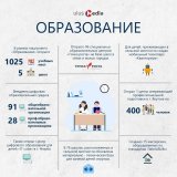 Инфографика Ulus.Media. Как реализуются нацпроекты в Якутии