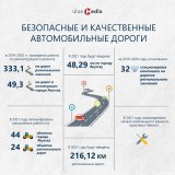 Инфографика Ulus.Media. Как реализуются нацпроекты в Якутии