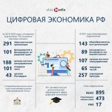 Инфографика Ulus.Media. Как реализуются нацпроекты в Якутии