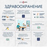 Инфографика Ulus.Media. Как реализуются нацпроекты в Якутии